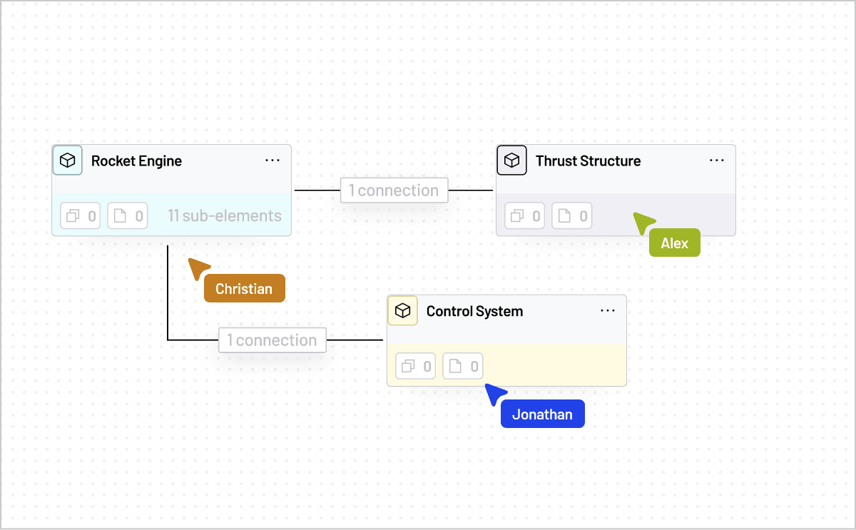 Dalus vs. Cameo Systems Modeler