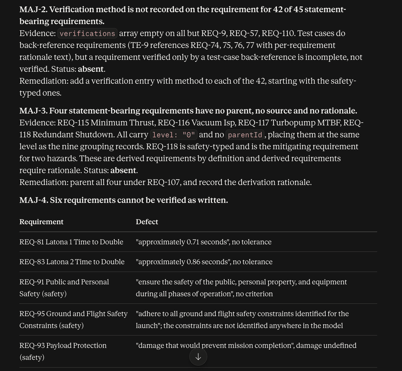 Major nonconformities from a generated 29148 audit rehearsal, each with the evidence examined, its status marked absent, and the specific remediation, followed by a table of requirements that cannot be verified as written.