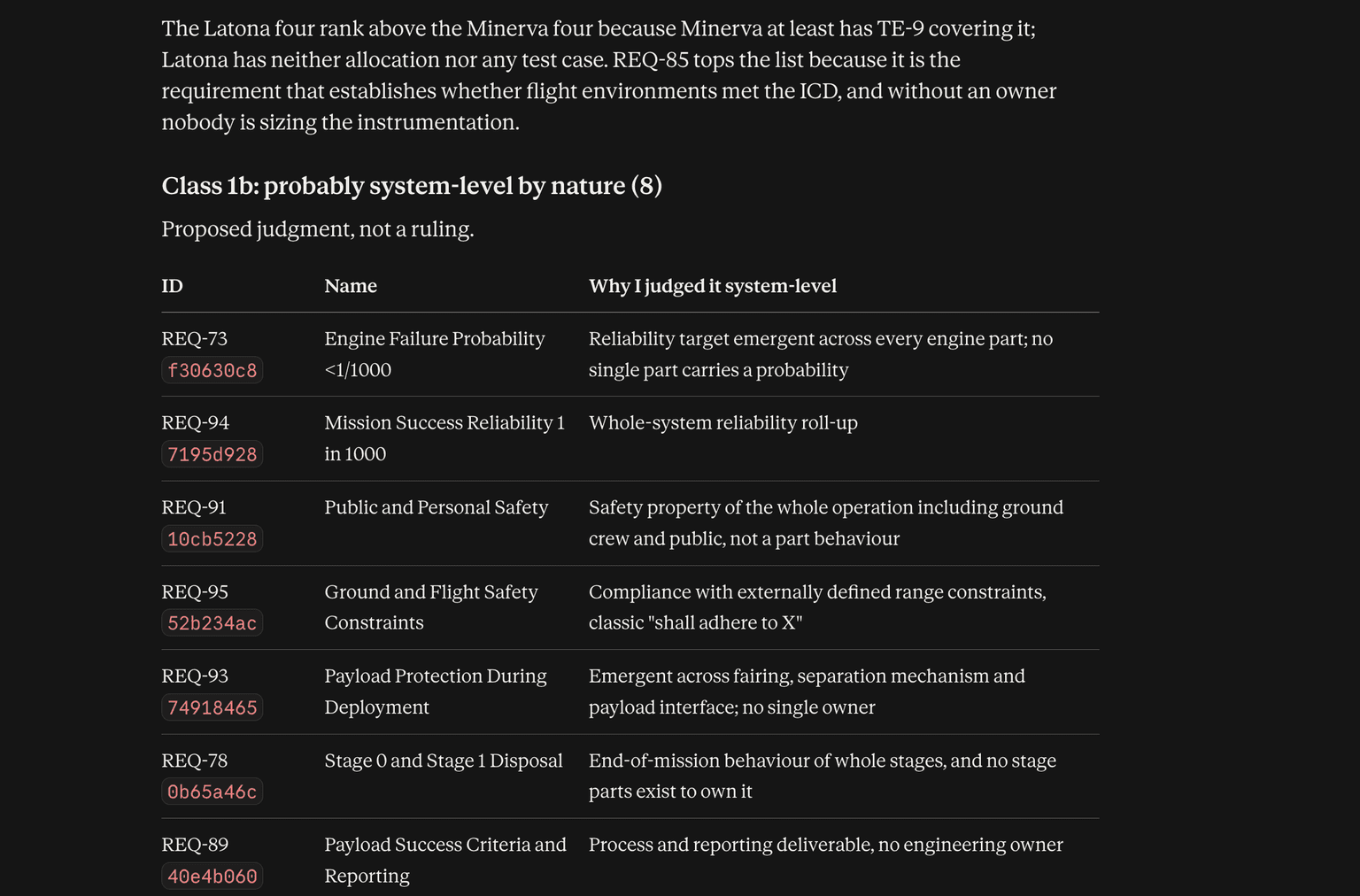 The system-level list from a generated coverage report, showing each requirement with its model element ID and a one-line reason it was judged system-level rather than unallocated.