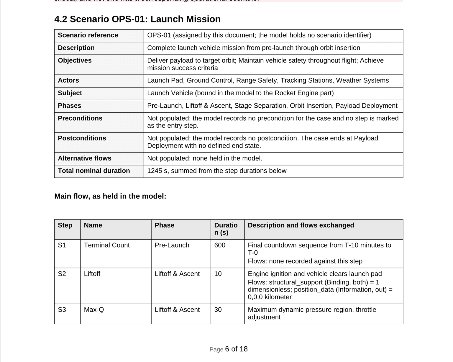 An operational scenario in a generated operational concept document, with a summary table of actors, subject, phases, preconditions and postconditions, followed by the main flow as a step table with durations and flows exchanged.